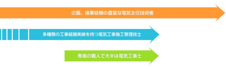 幹配電株式会社